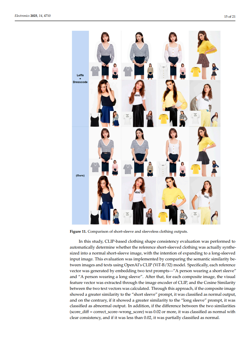 CAP-VTON Paper