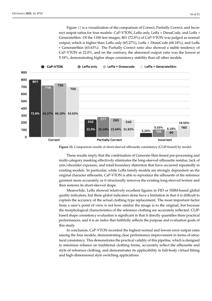 CAP-VTON Paper